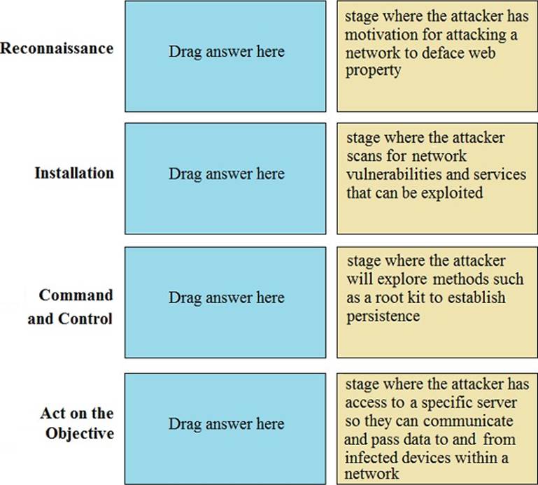 Reliable PCNSA Test Questions
